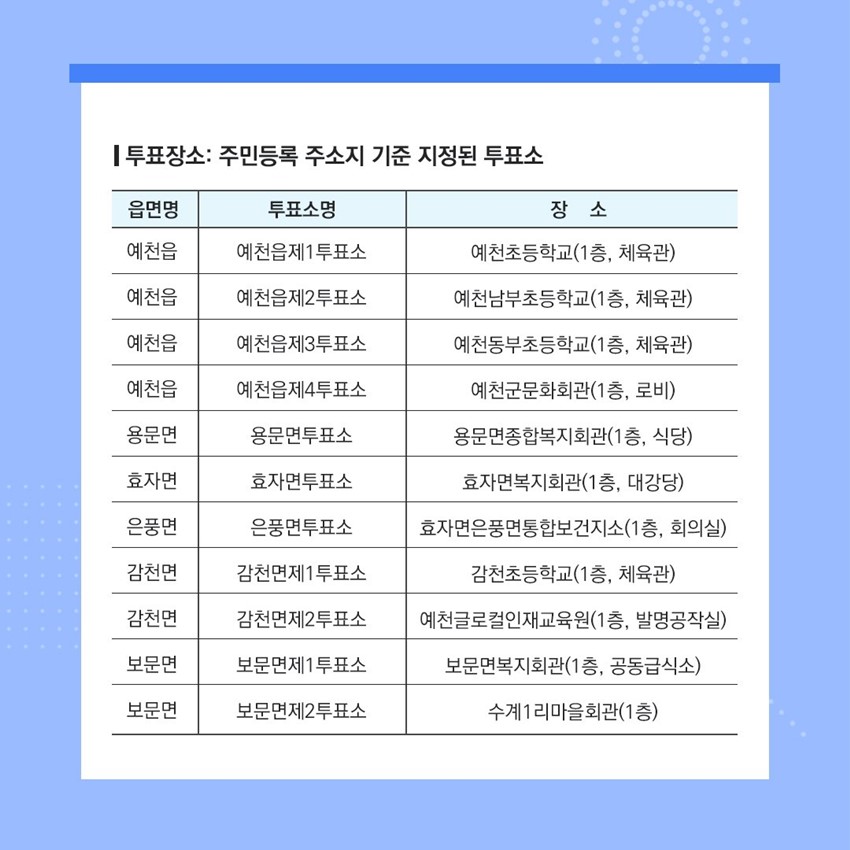 2.오늘 그리고 내일을 위한 한표! 제8회 전국동시지방선거 내 손으로 만드는 예천